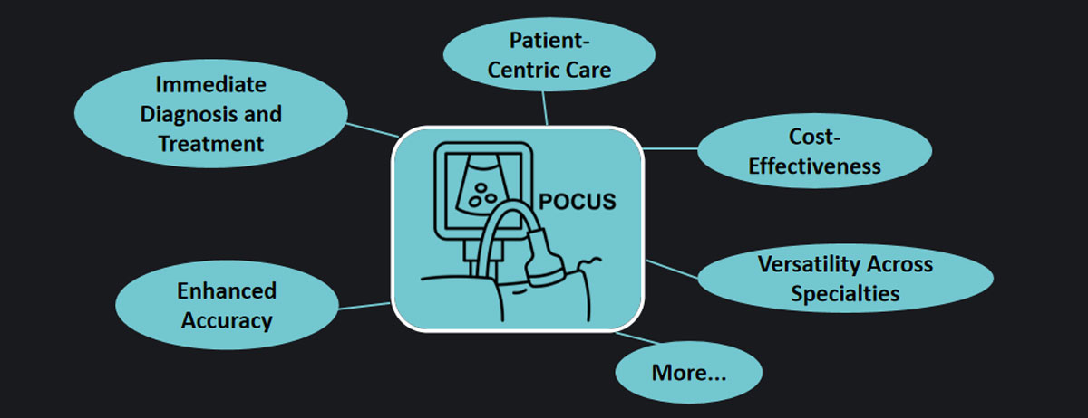 The Point-of-Care Ultrasound (POCUS) Revolution