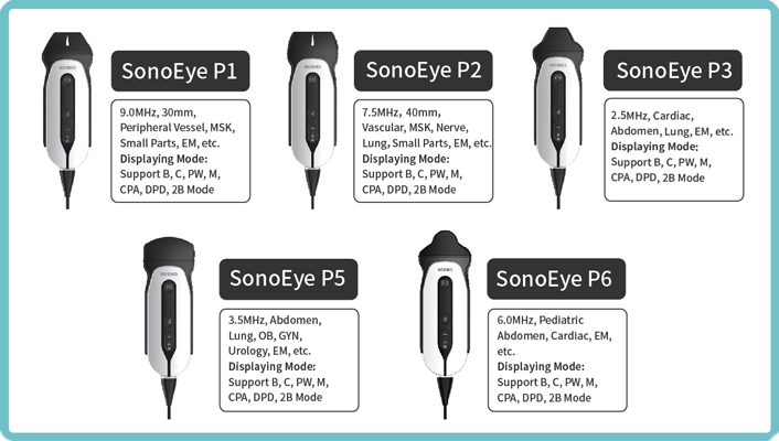Mastering SonoEye: A Beginner's Guide to Portable Handheld Ultrasound for Clinical Efficiency